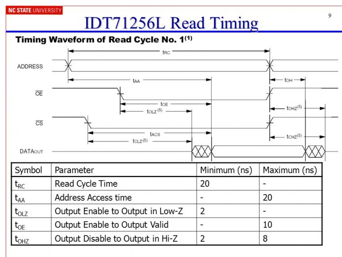 9 IDT71256L Read Timing