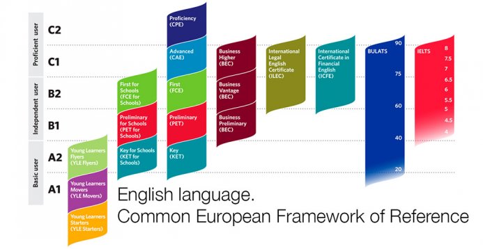 Many University Courses