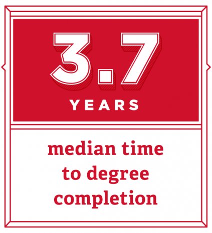 3.7 years median time to