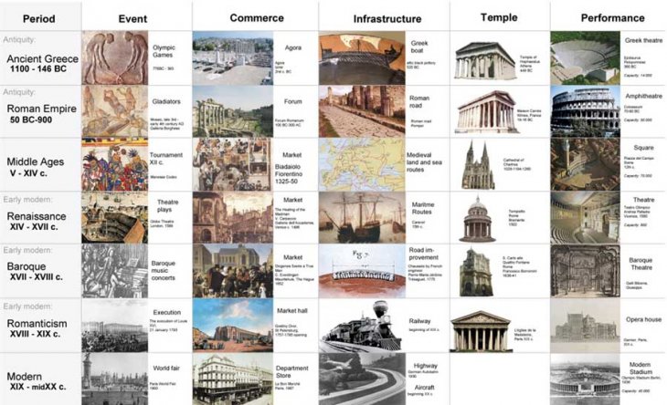 Renaissance period timeline