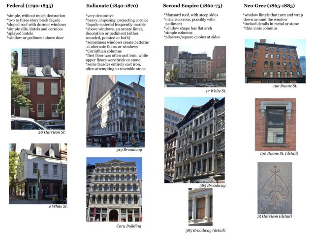 Architectural style Guide