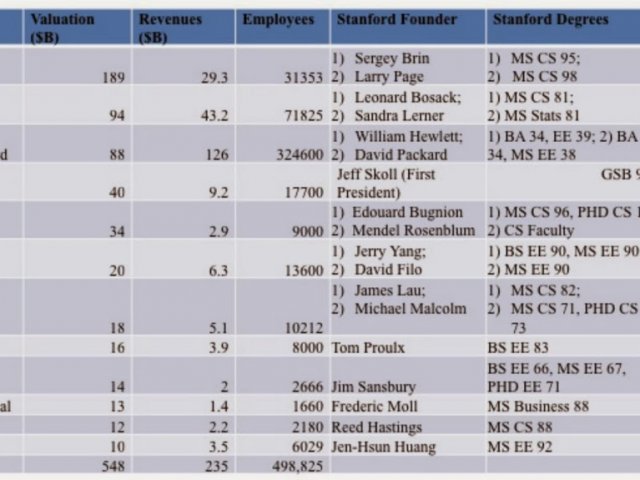 List of Degree courses