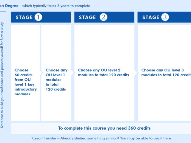 List of degree courses in UK